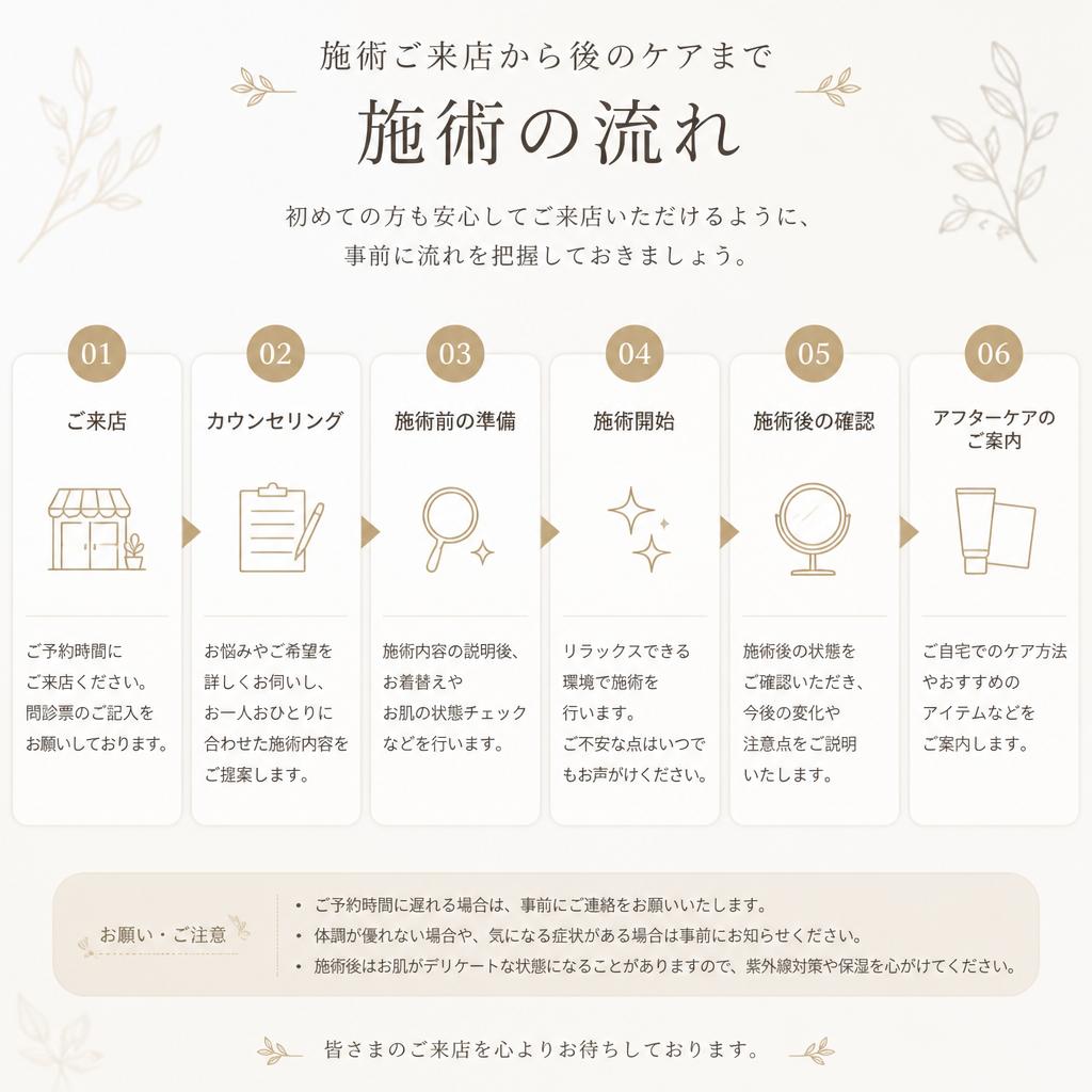 施術の流れ
